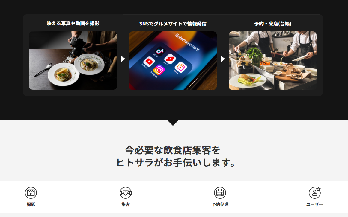 食べログはGoogleで予約と連携できる？Google検索で予約を増やす方法も解説 | Reserve with Googleに対応したネット予約 システム（アールリザーブ）