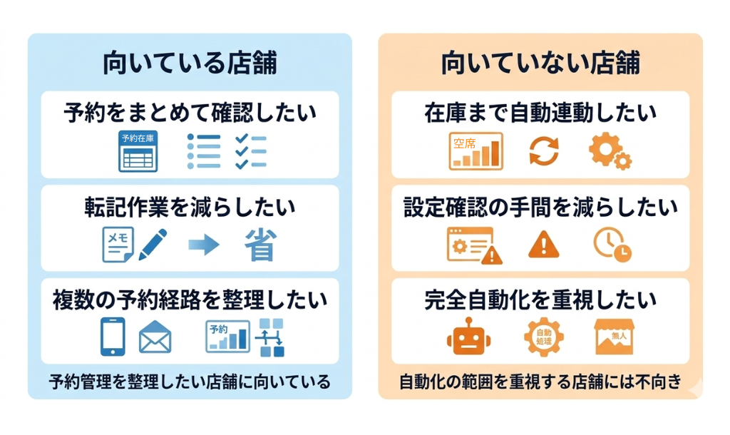食べログとレストランボードの連携が向いている店舗と向いていない店舗の比較表